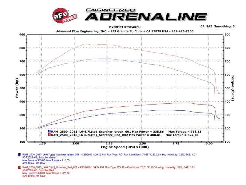 aFe Scorcher HD Module 13-16 Dodge Diesel Ram Trucks 6.7L L6 (td) thumbnail 4