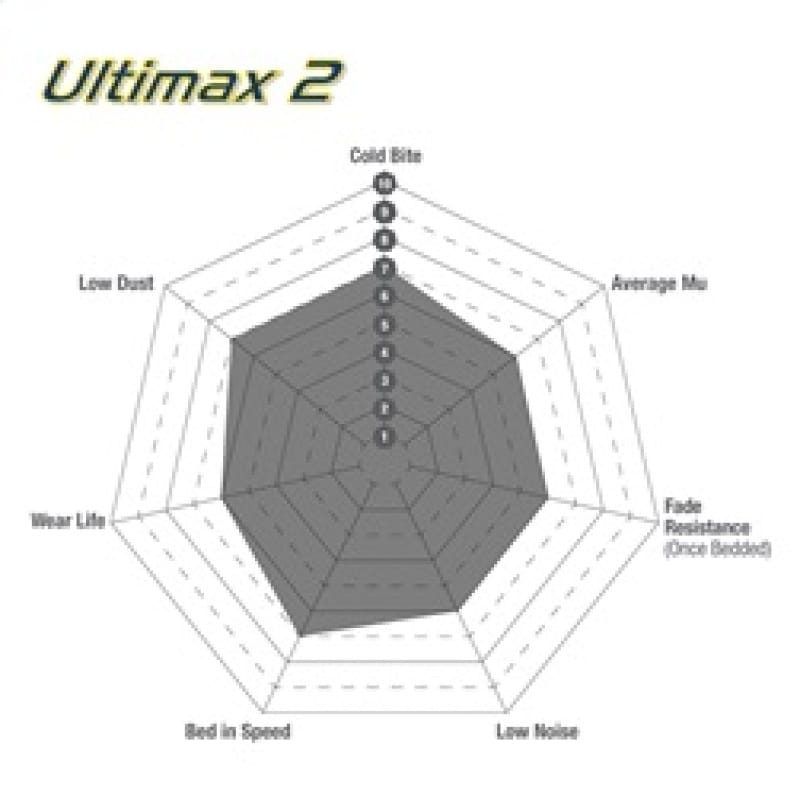 EBC 74 Amc Ambassador 5 Ultimax2 Front Brake Pads thumbnail 3